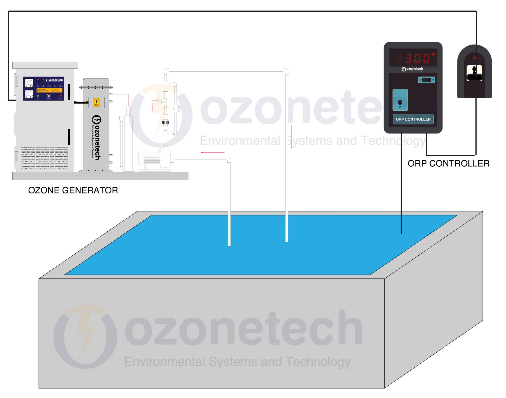 Sơ đồ lắp đặt Thiết bị đo oxy hóa khử ORP Online ORP-207 LED LCD