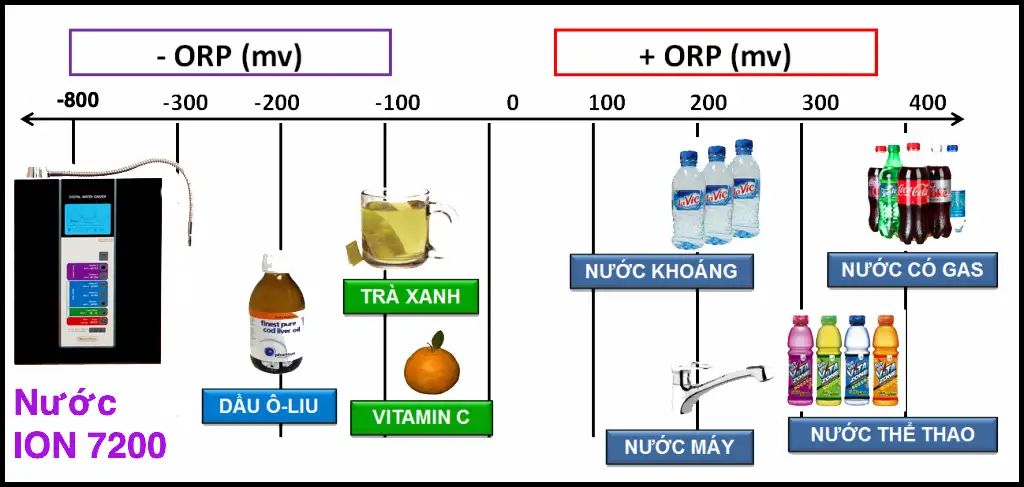 chi-so-oxy-hoa-orp-la-gi-co-y-nghia-gi-doi-voi-suc-khoe-9