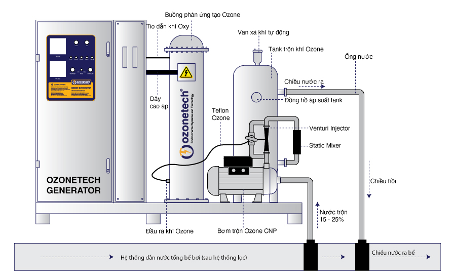 OzoneTech-System-Ozone-for-Swimming-Pools