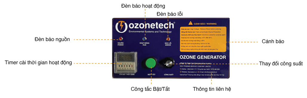 Bảng điều khiển chức năng